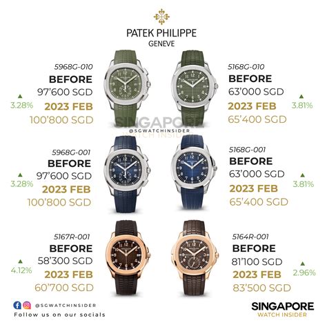 patek philippe preisliste|patek philippe site.